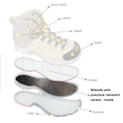 Sous-sol composite en carbone résistant aux ponctions et à l'irritation pour chaussures de travail agricoles